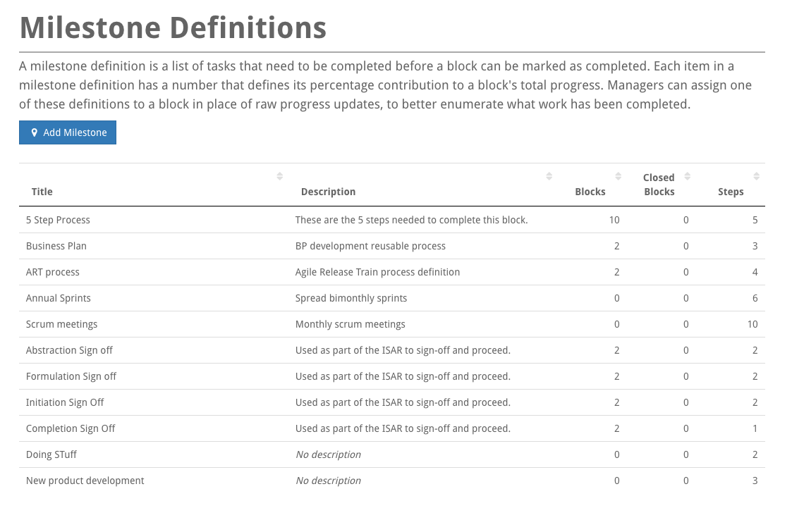 milestone-definitions